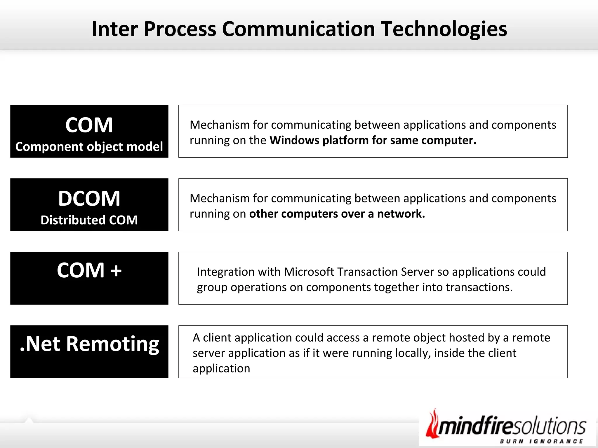COM
Component object model
DCOM
Distributed COM
.Net Remoting
COM +
Mechanism for communicating between applications and components
running on the Windows platform for same computer.
Mechanism for communicating between applications and components
running on other computers over a network.
Integration with Microsoft Transaction Server so applications could
group operations on components together into transactions.
A client application could access a remote object hosted by a remote
server application as if it were running locally, inside the client
application
Mechanism for communicating between applications and components
running on the Windows platform for same computer.
Inter Process Communication Technologies
 