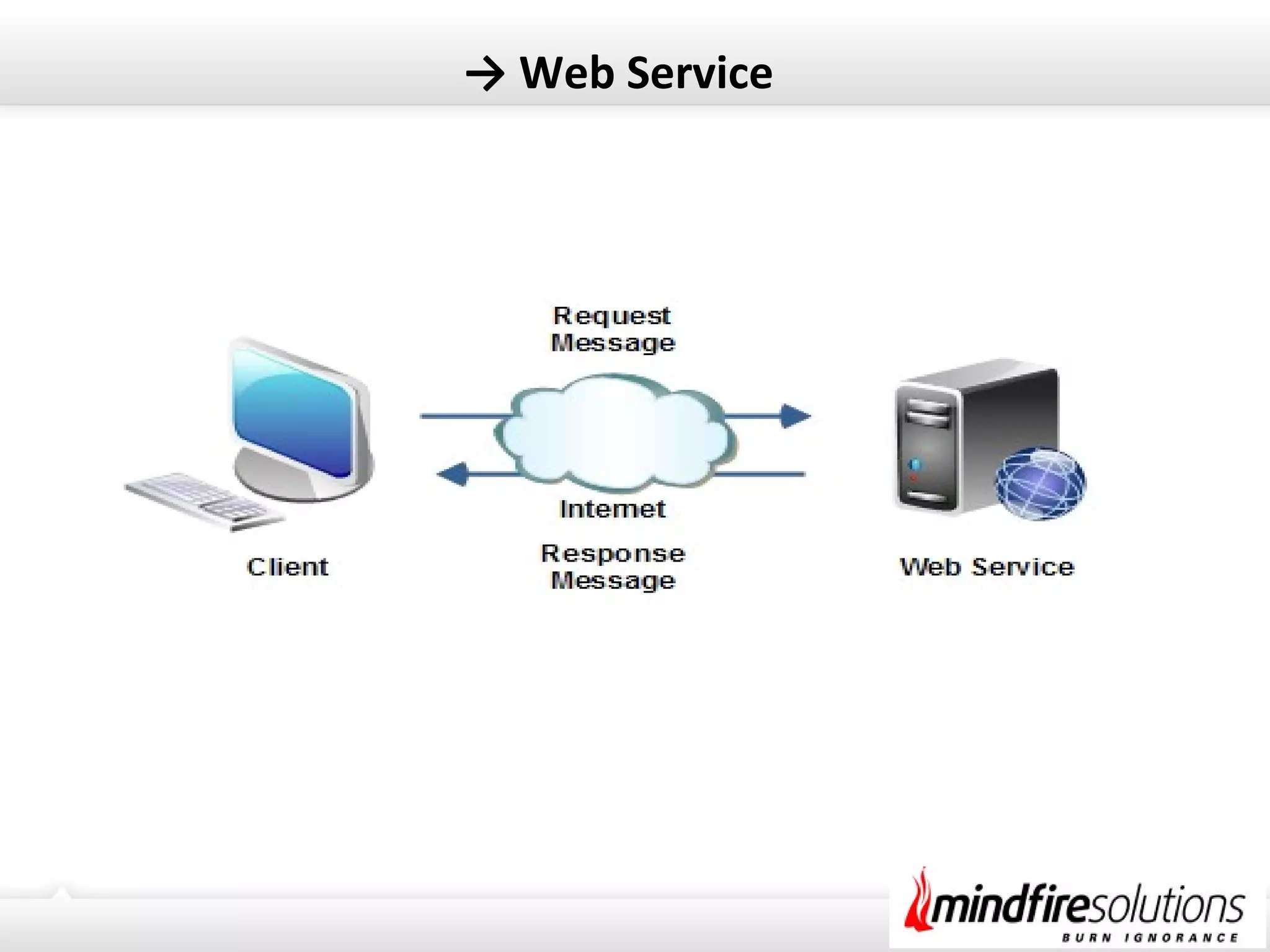 → Web Service
 