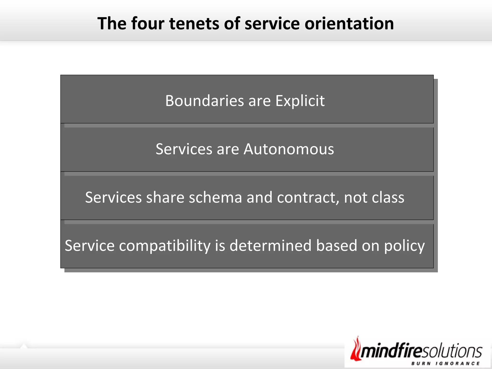 The four tenets of service orientation
Service compatibility is determined based on policyService compatibility is determined based on policy
Services share schema and contract, not classServices share schema and contract, not class
Services are AutonomousServices are Autonomous
Boundaries are ExplicitBoundaries are Explicit
 