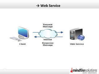 → Web Service
 