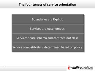 The four tenets of service orientation
Service compatibility is determined based on policyService compatibility is determined based on policy
Services share schema and contract, not classServices share schema and contract, not class
Services are AutonomousServices are Autonomous
Boundaries are ExplicitBoundaries are Explicit
 