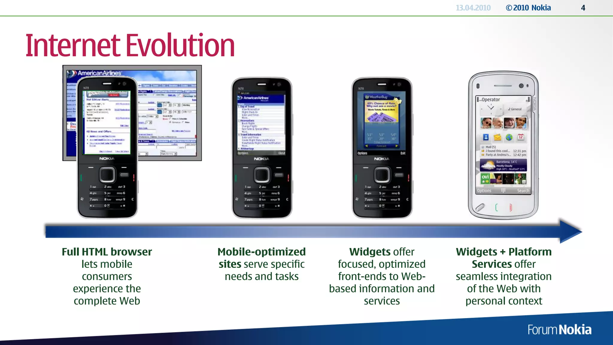 13.04.2010   © 2010 Nokia   4




Internet Evolution




   Full HTML browser   Mobile-optimized            Widgets offer      Widgets + Platform
        lets mobile    sites serve specific     focused, optimized       Services offer
        consumers       needs and tasks         front-ends to Web-    seamless integration
     experience the                           based information and     of the Web with
     complete Web                                     services          personal context
 