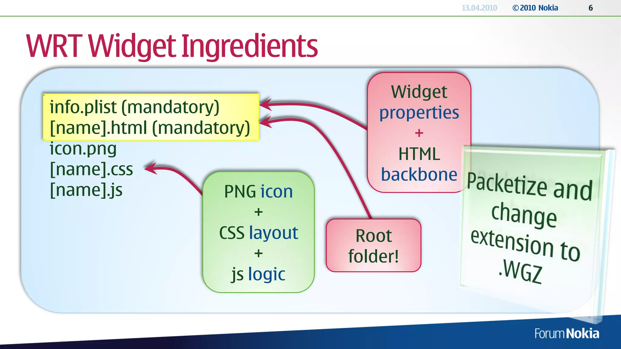 13.04.2010   © 2010 Nokia   6




WRT Widget Ingredients
                                         Widget
 info.plist (mandatory)                 properties
 [name].html (mandatory)                    +
 icon.png                                 HTML
 [name].css                             backbone
 [name].js              PNG icon
                             +
                       CSS layout    Root
                             +      folder!
                         js logic
 