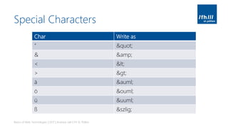 Special Characters
Basics of Web Technologies | 2017 | Andreas Jakl | FH St. Pölten
Char Write as
“ "
& &amp;
< <
> >
ä &auml;
ö &ouml;
ü &uuml;
ß &szlig;
 