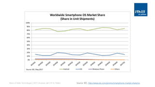 Basics of Web Technologies | 2017 | Andreas Jakl | FH St. Pölten Source: IDC, http://www.idc.com/promo/smartphone-market-share/os
 