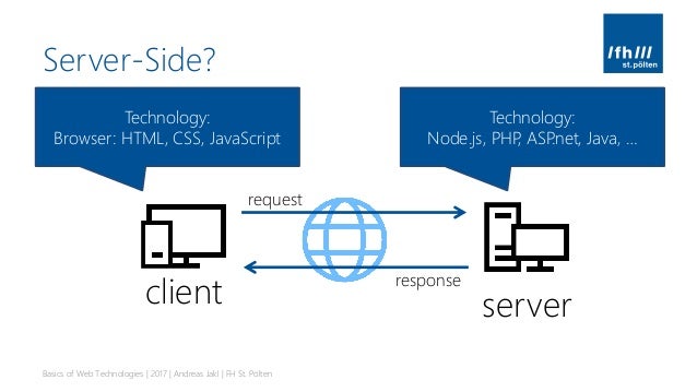 Basics of Web Technologies