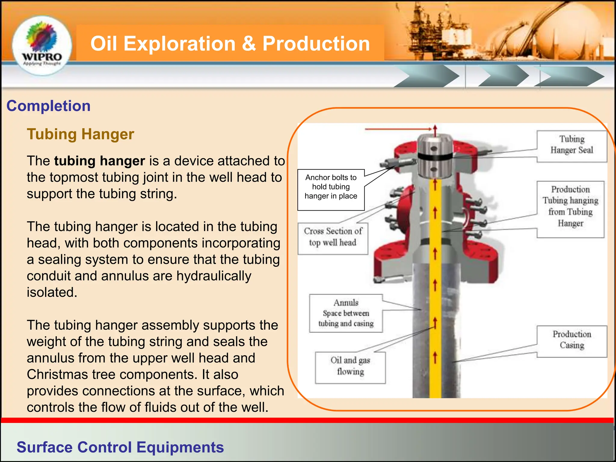 Basics of Well Completion. Detailed slide on well completions for ...