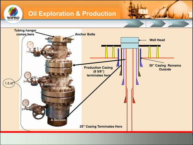 Basics of Well Completion. Detailed slide on well completions for ...