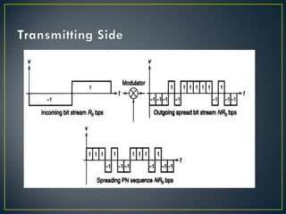 Basics of wireless communication
