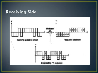 Basics of wireless communication