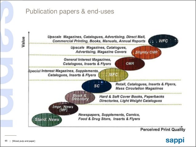 Pulp and paper technology books
