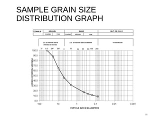 Basic soils presentation | PPT