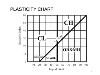 Basic soils presentation | PPT