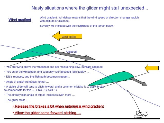 high lift airfoil