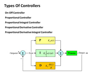 Basics On Process Control and PID's.pdf