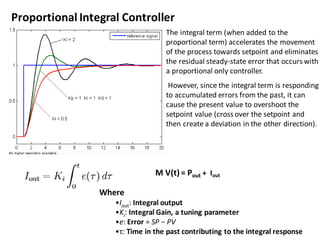 Basics On Process Control and PID's.pdf