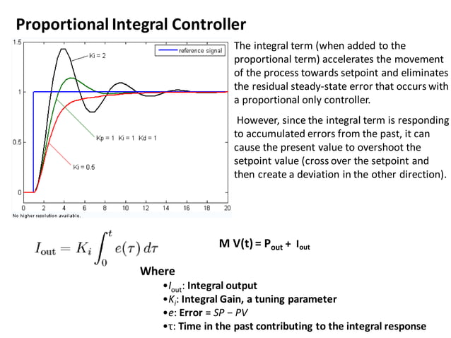 Basics On Process Control and PID's.pdf