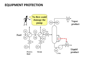 Basics On Process Control and PID's.pdf