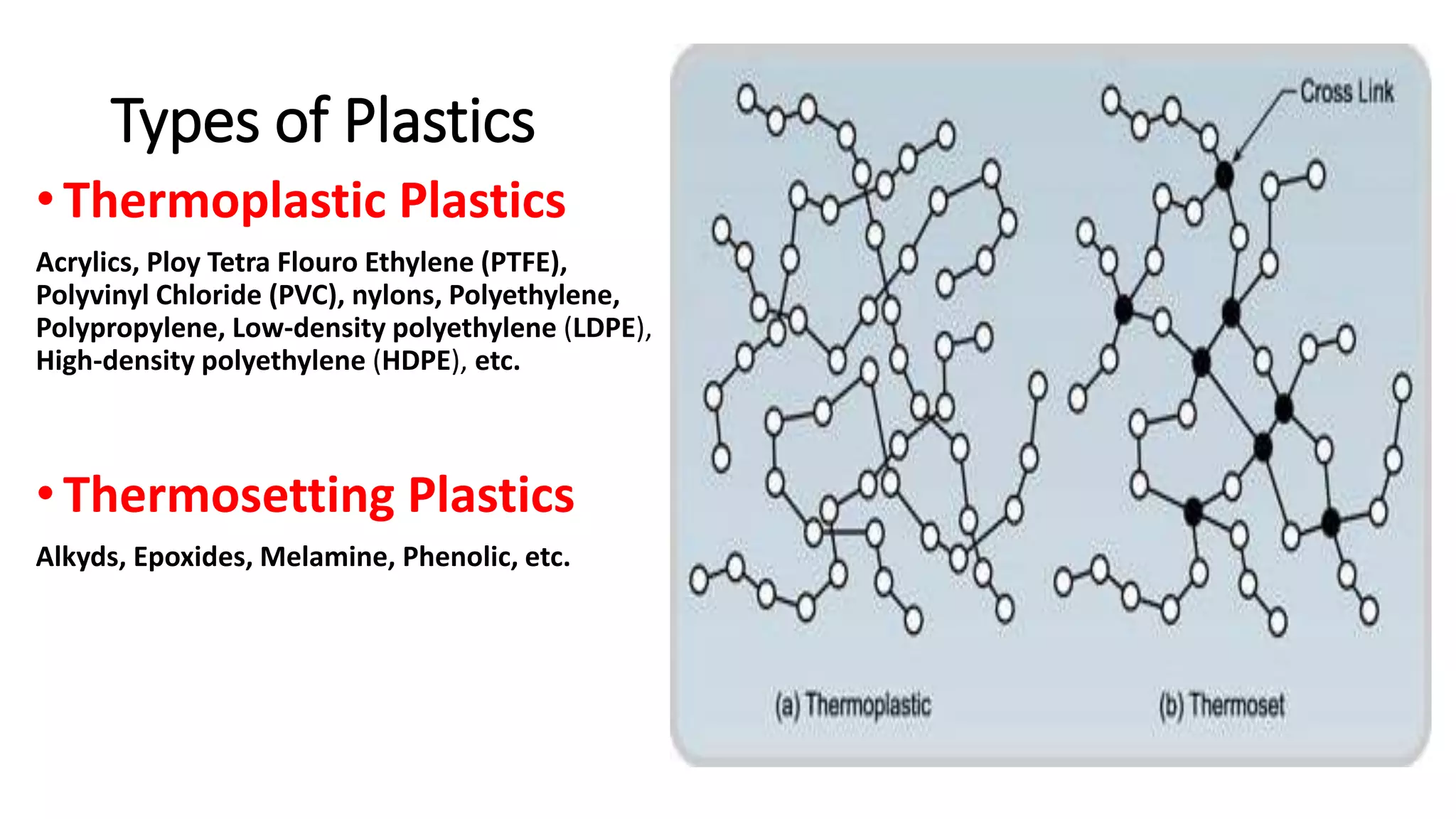Types of Plastics
• Thermoplastic Plastics
Acrylics, Ploy Tetra Flouro Ethylene (PTFE),
Polyvinyl Chloride (PVC), nylons, Polyethylene,
Polypropylene, Low-density polyethylene (LDPE),
High-density polyethylene (HDPE), etc.
• Thermosetting Plastics
Alkyds, Epoxides, Melamine, Phenolic, etc.
 