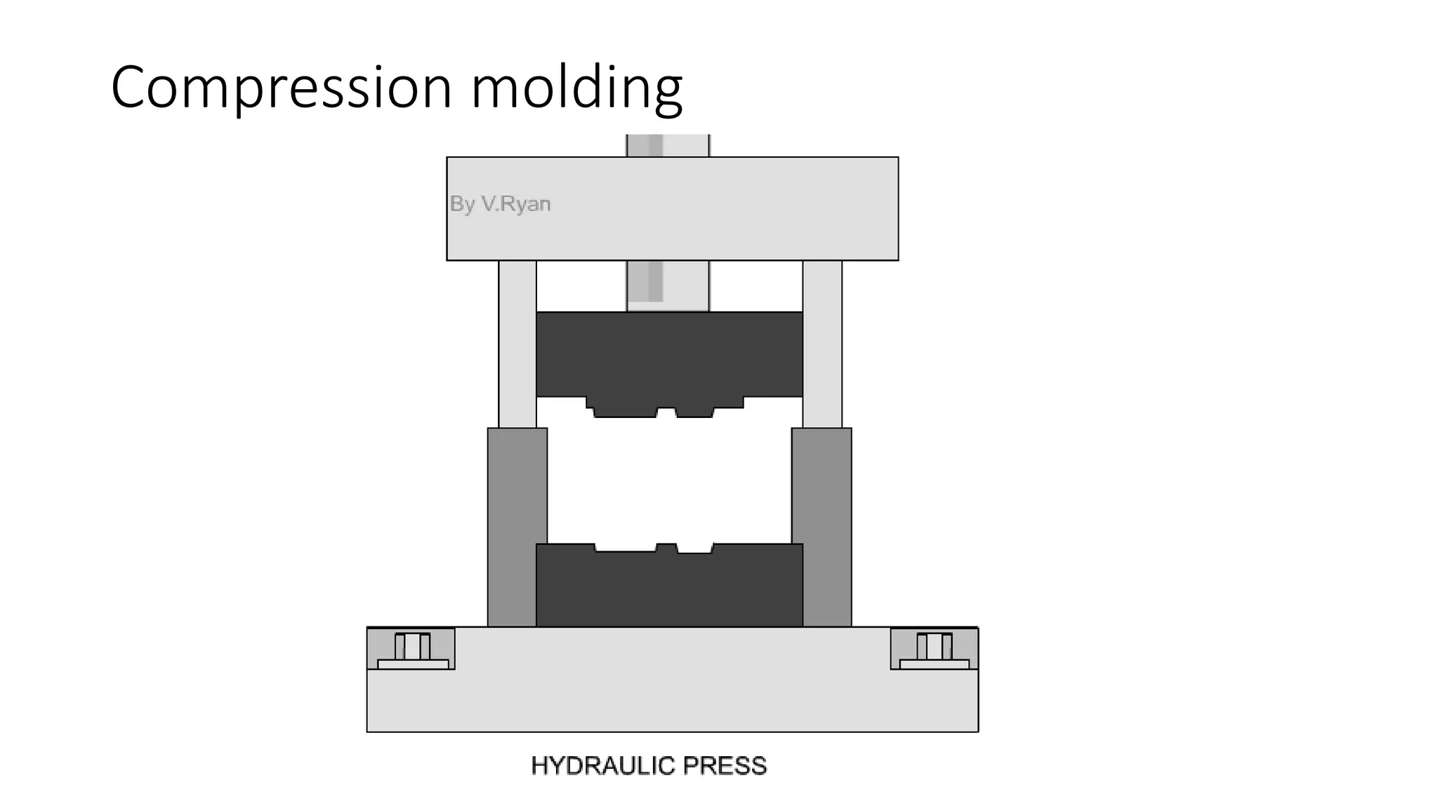 Compression molding
 