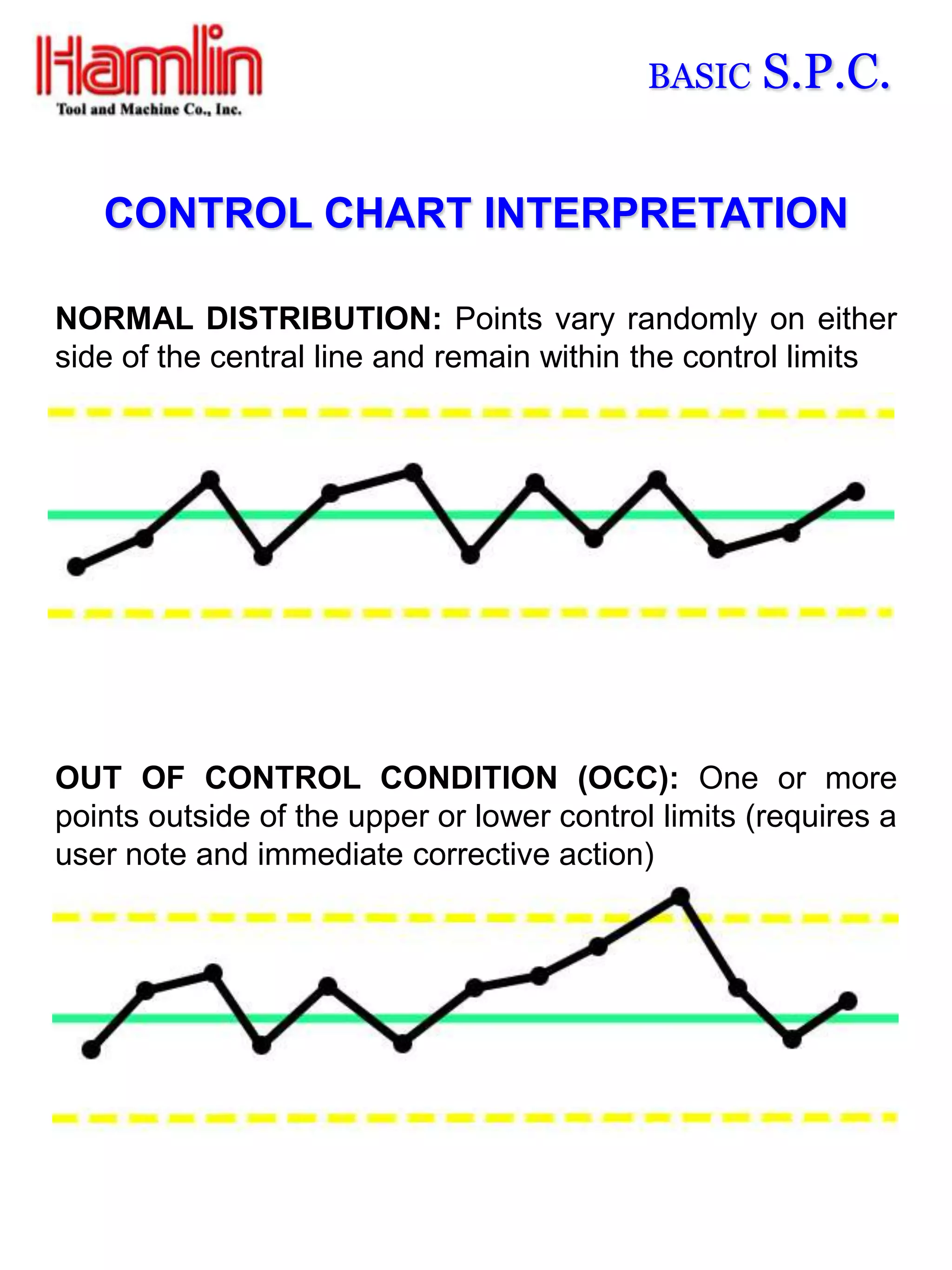 BASIC   S.P.C.

   CONTROL CHART INTERPRETATION

NORMAL DISTRIBUTION: Points vary randomly on either
side of the central line and remain within the control limits




OUT OF CONTROL CONDITION (OCC): One or more
points outside of the upper or lower control limits (requires a
user note and immediate corrective action)
 