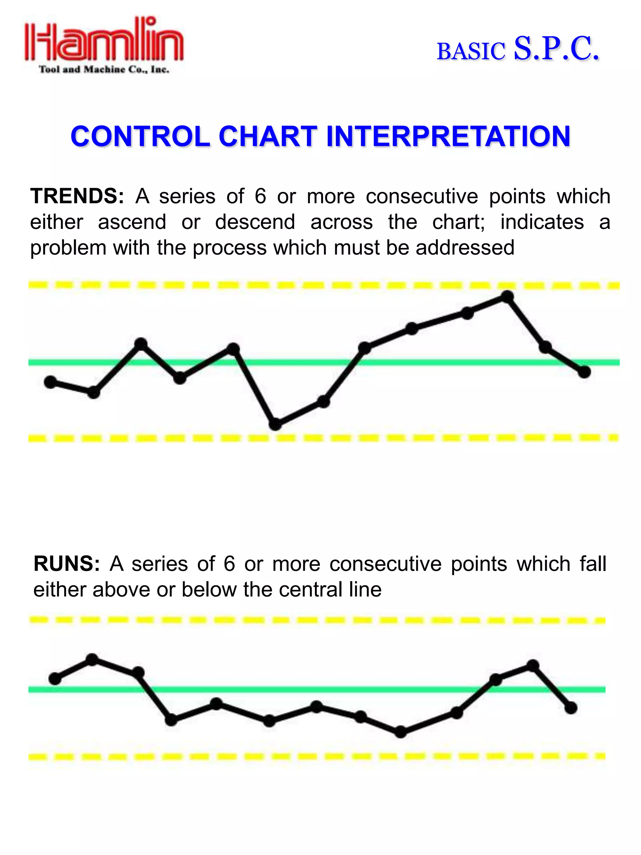 BASIC   S.P.C.

   CONTROL CHART INTERPRETATION

TRENDS: A series of 6 or more consecutive points which
either ascend or descend across the chart; indicates a
problem with the process which must be addressed




RUNS: A series of 6 or more consecutive points which fall
either above or below the central line
 