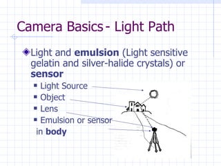 Camera Basics - Light Path ,[object Object],[object Object],[object Object],[object Object],[object Object],[object Object]