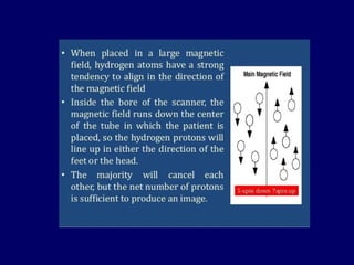 Basics Physics of MRI1 (4).pptx, Radiation physics | PPTX