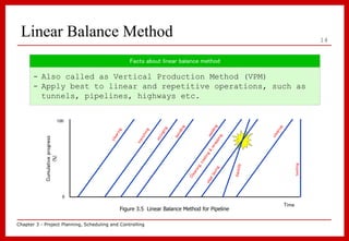 Repetitive Linear Process Basics Planning PERT.ppt