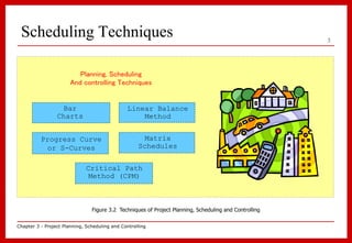 Basics Planning PERT.ppt