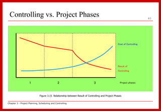 Basics Planning PERT.ppt
