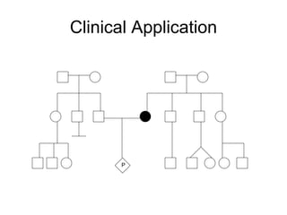 Clinical Application
P
 