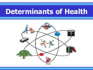 Determinants of Health
 