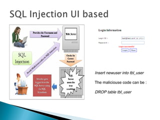 Insert newuser into tbl_user
The maliciouse code can be :
DROP table tbl_user
 