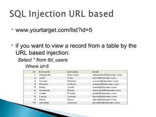  www.yourtarget.com/list?id=5
 if you want to view a record from a table by the
URL based injection:
Select * from tbl_users
Where id=5
 