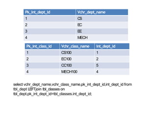 Basic sql Commands | PPTX