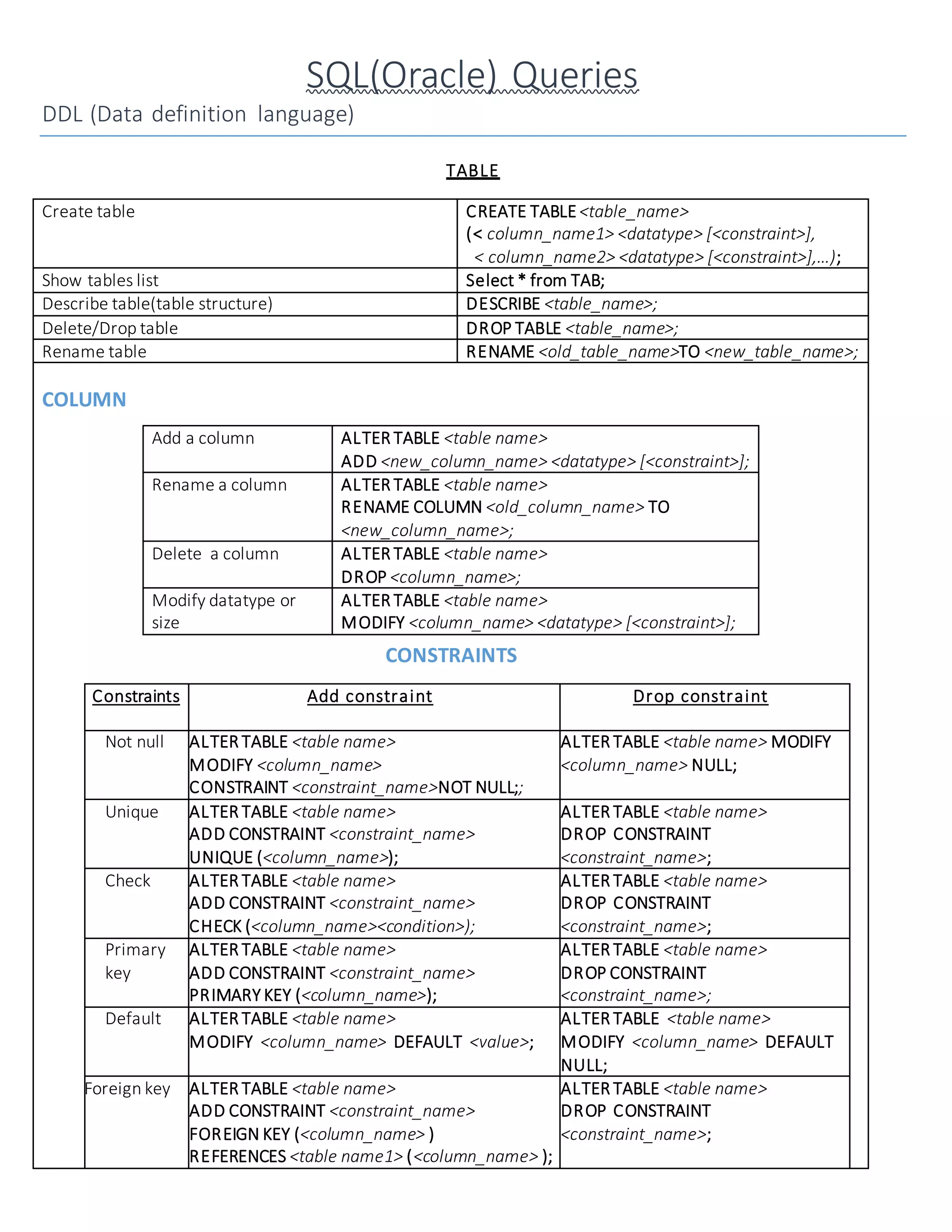 Basic sql(oracle) queries | PDF