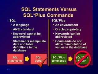 Basic sql statements | PPT
