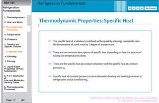 Basics Refrigeration Fundamentals