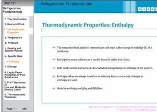 Basics Refrigeration Fundamentals