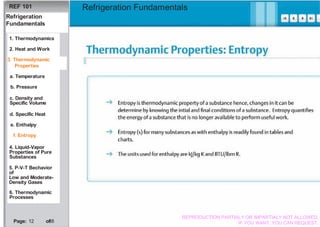 Basics Refrigeration Fundamentals