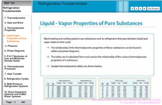 Basics Refrigeration Fundamentals