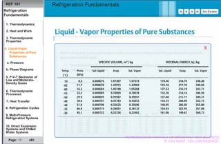 Basics Refrigeration Fundamentals