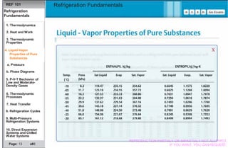 Basics Refrigeration Fundamentals