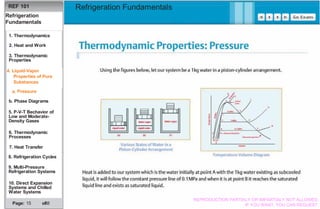 Basics Refrigeration Fundamentals
