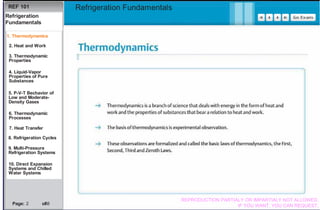 Basics Refrigeration Fundamentals