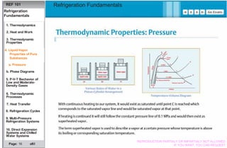 Basics Refrigeration Fundamentals