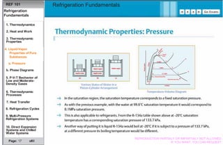 Basics Refrigeration Fundamentals