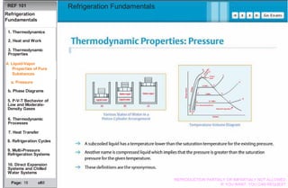 Basics Refrigeration Fundamentals