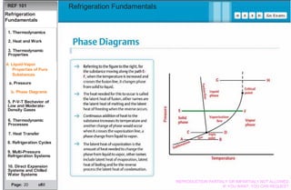 Basics Refrigeration Fundamentals